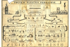 schemat Polskiego Państwa Podziemnego